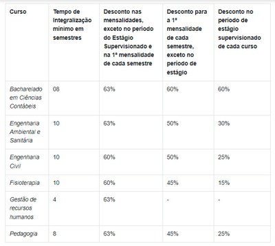 Câmara Municipal de Juara firma convênio com a Faculdade AJES para conceder descontos nas mensalidades de Cursos à Servidores